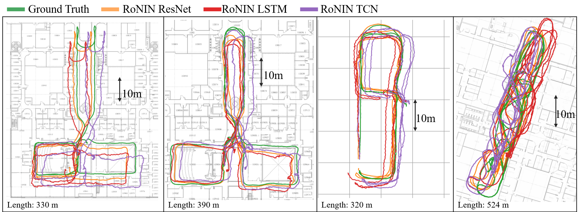 Position results from our method on RoNIN dataset